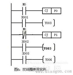 PLC基础入门 从零开始掌握PLC编程的核心知识