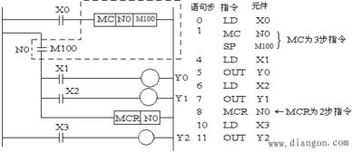 PLC的基本逻辑指令 工业自动化的核心基石