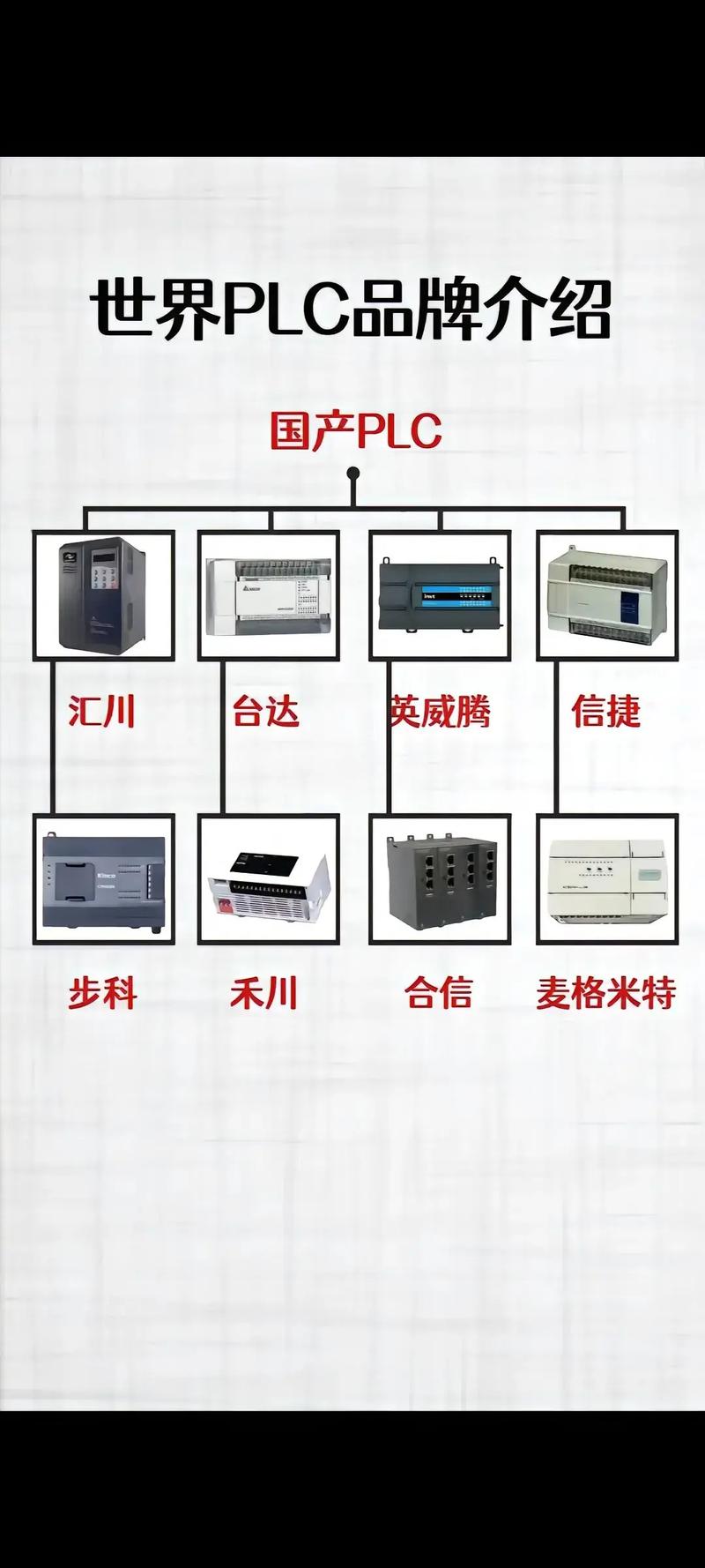 不同系列的plc